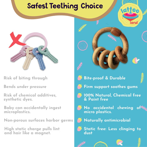 Wooden Teether | Teething toys for 3 month -12 month baby | Gum Soothers