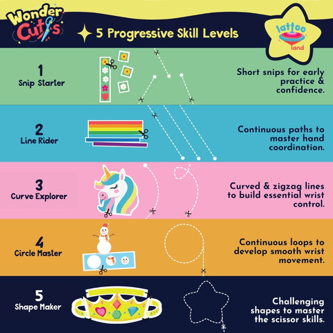 Lattooland Scissor Skills Activity Kit for Kids to build confidence and fine motor development