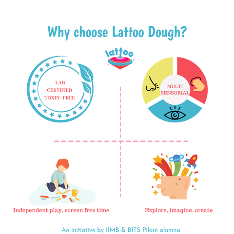 Independent play, Screen free time and to imagine, explore multi-sensory play ideas with Lab Tested, mouth-safe Lattoodough